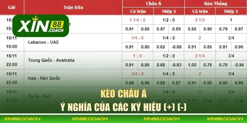 Ý nghĩa của ký hiệu (+) (-)